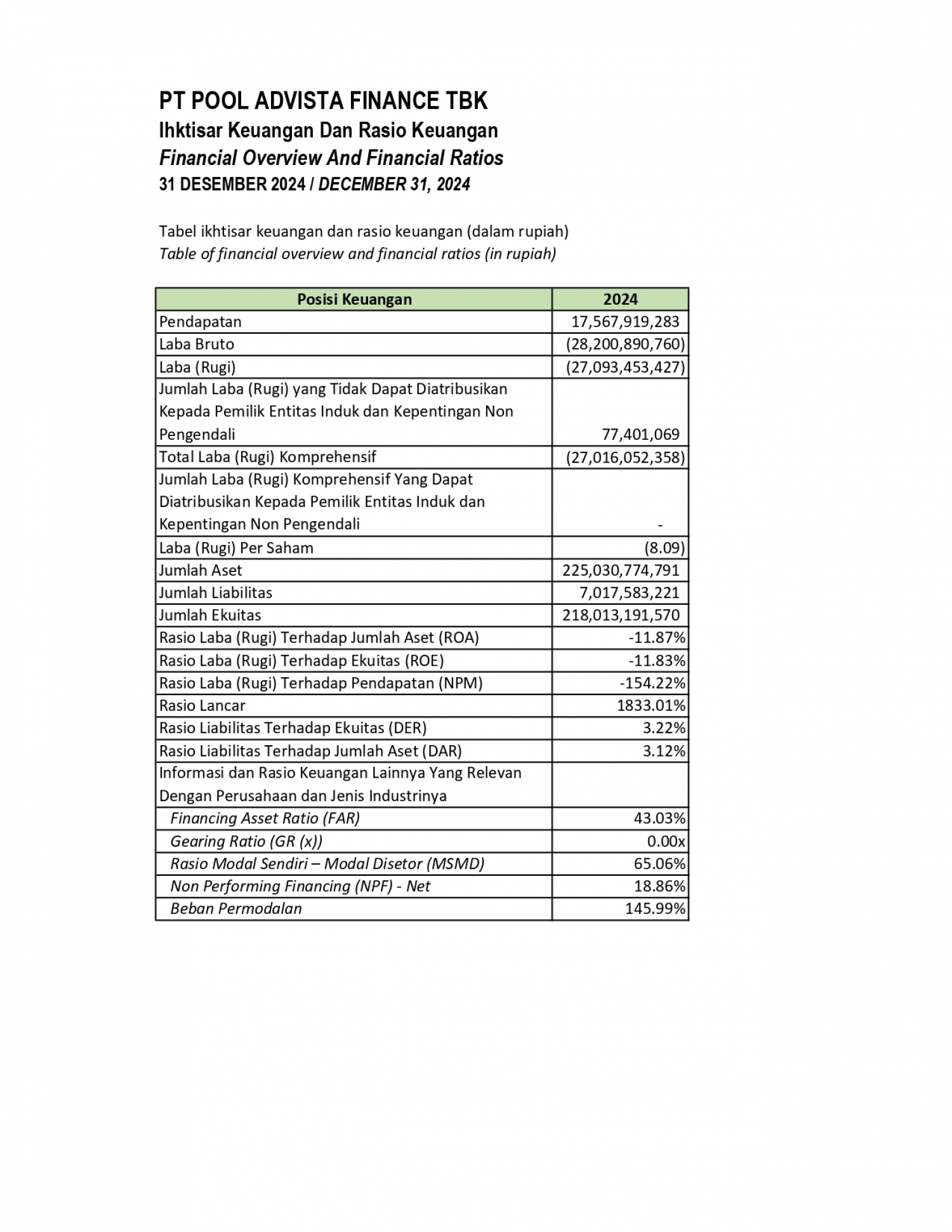 FINANCIAL OVERVIEW 2024