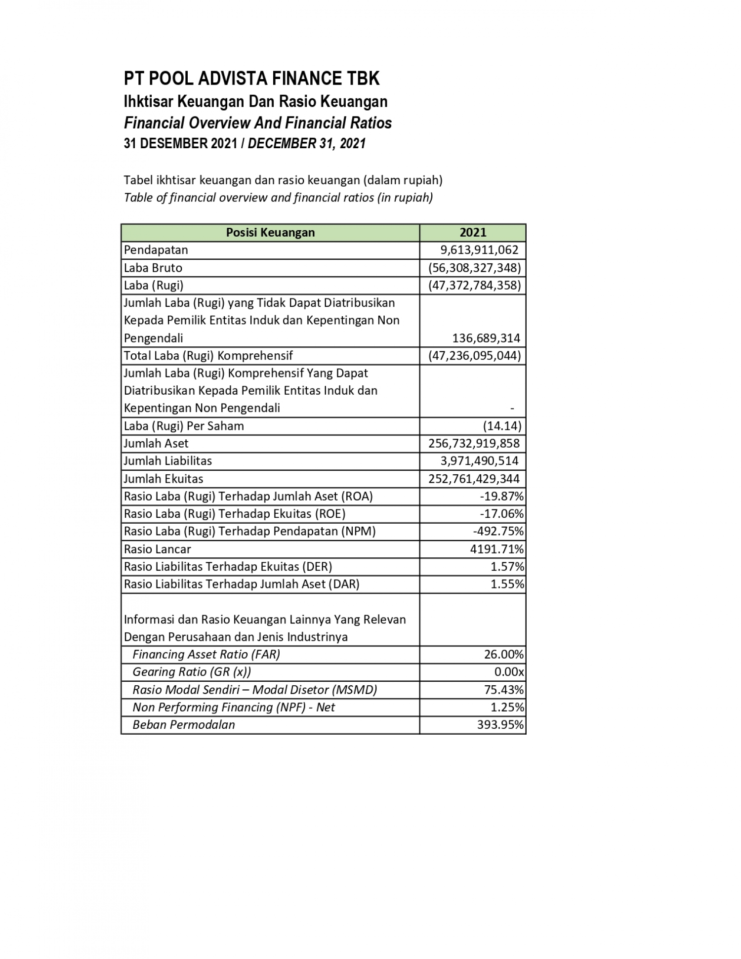 FINANCIAL OVERVIEW 2021